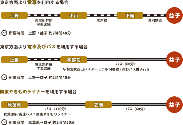 電車・バスでお越しのお客様